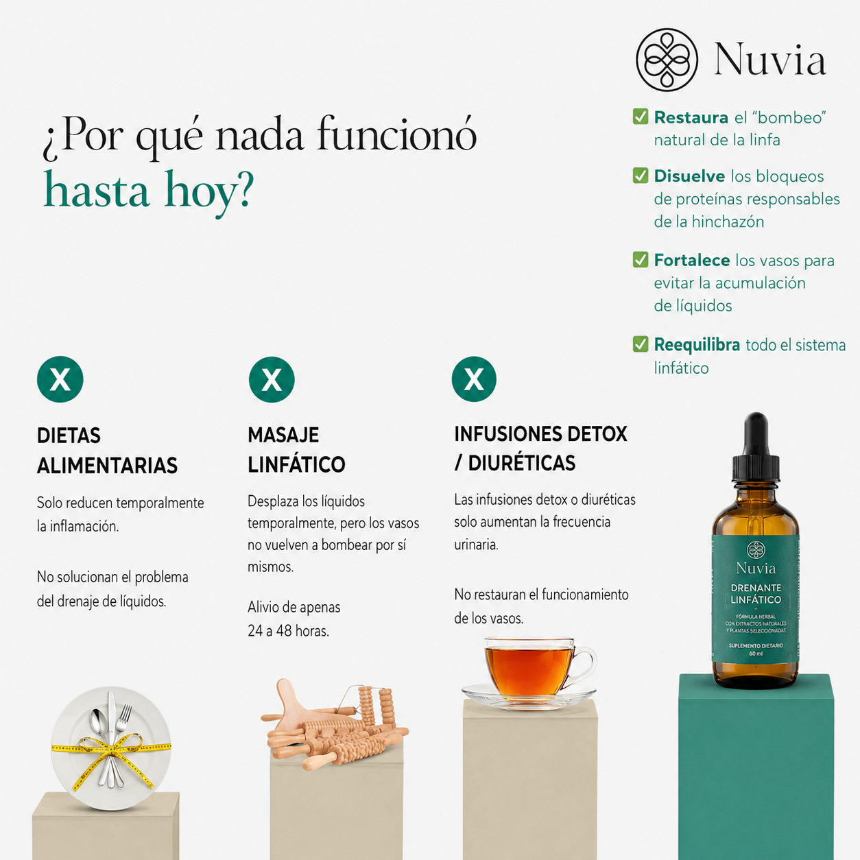 Un paso sencillo y natural que estimula de forma sostenible tu sistema linfático para que te despiertes sintiéndote menos hinchada, más ligera y radiante , en los primeros 7 días.